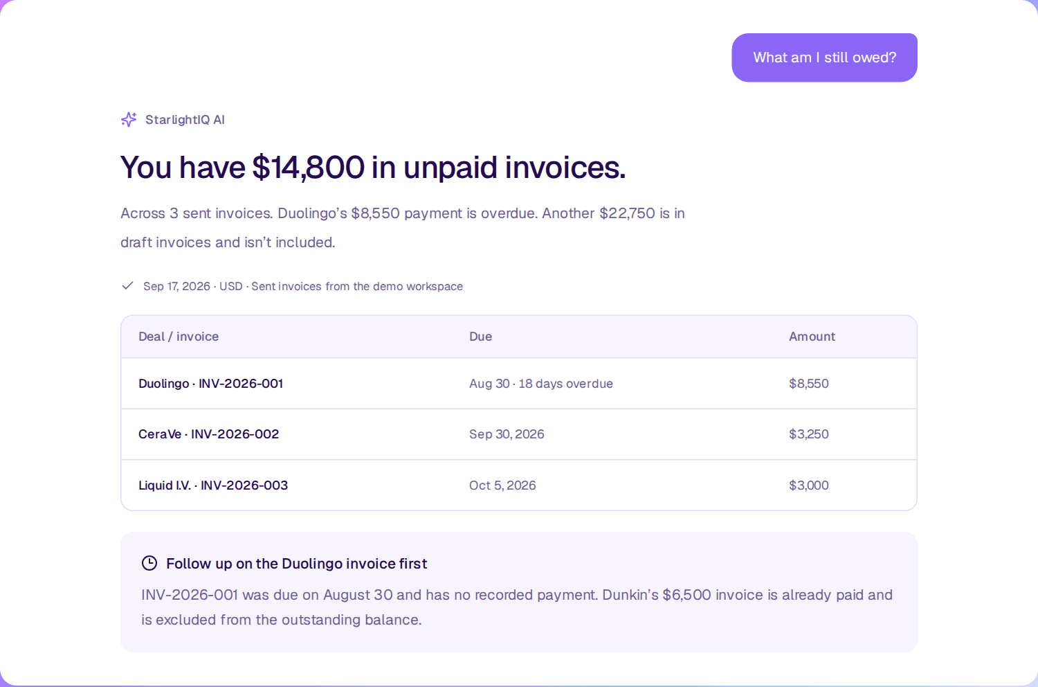 StarlightIQ AI answers a question about unpaid invoices with a breakdown of brands, amounts, and overdue payments.